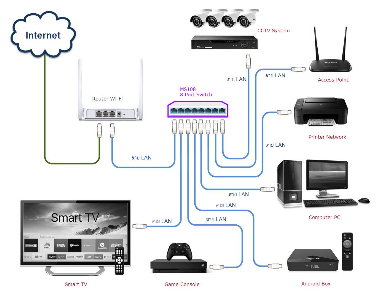 Diagram Network Switch