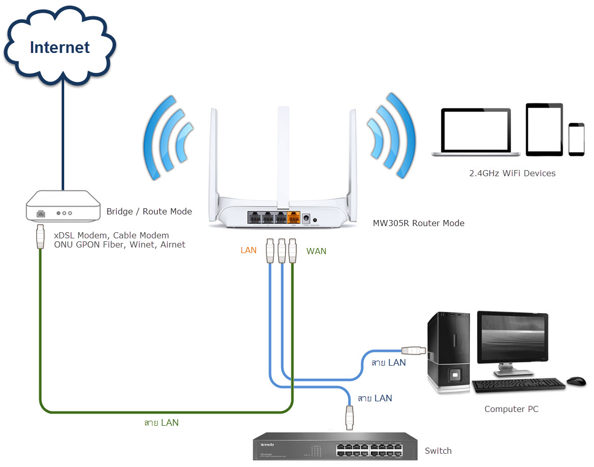 Diagram Network Router