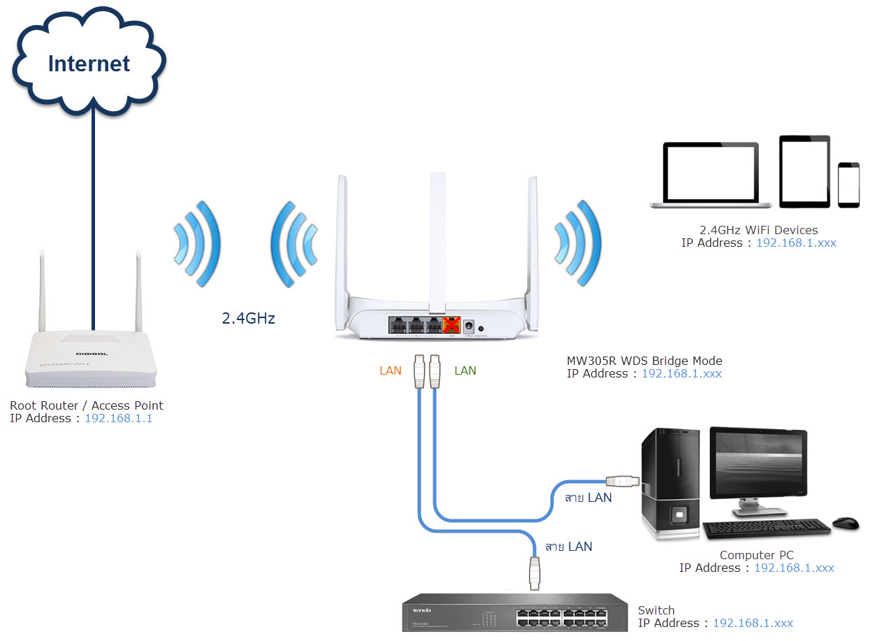 Diagram Network WDS