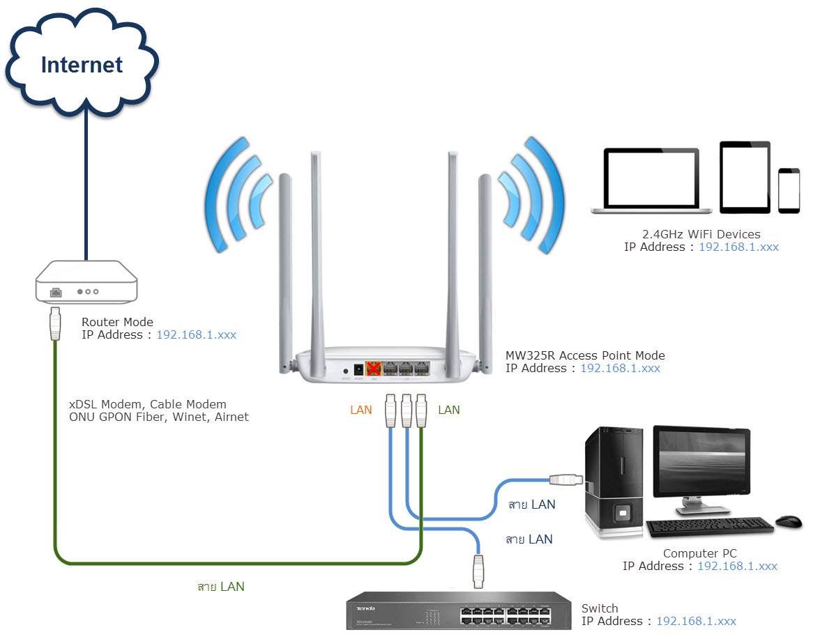 Diagram Network Router