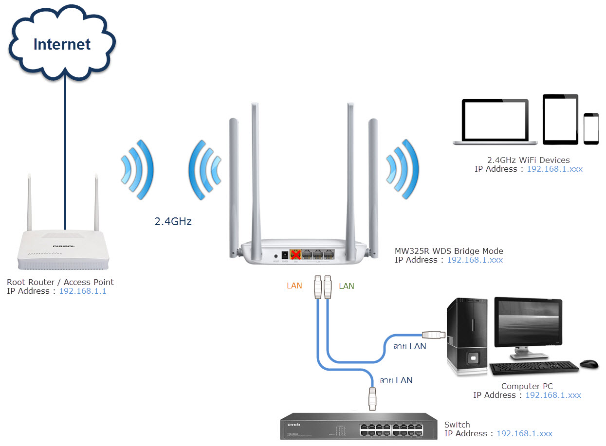 Diagram Network Router