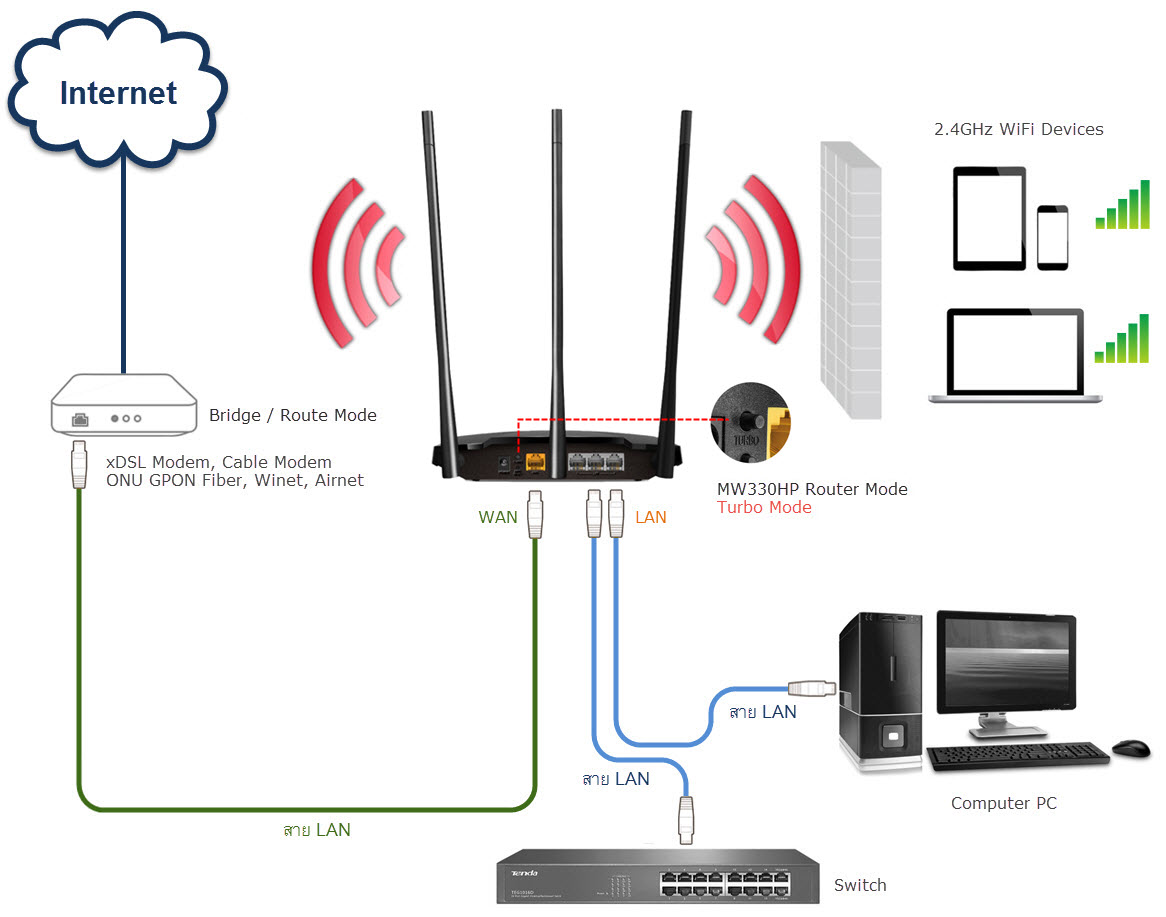 Diagram Network Router Turbo