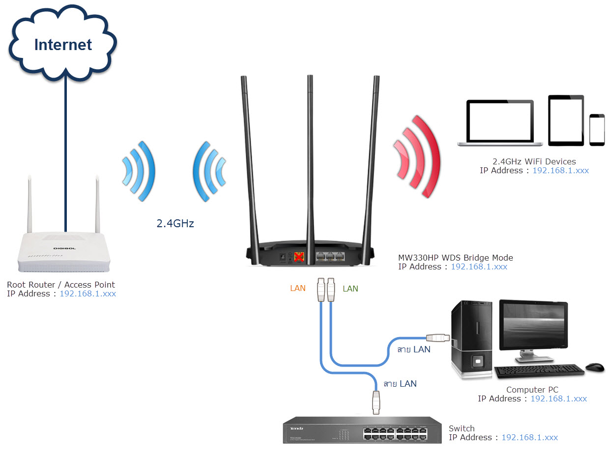 Diagram Network WDS